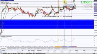 kanadan forex dollár
