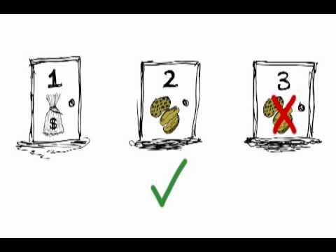 The Monty Hall Problem Explained