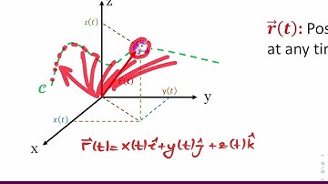 İstanbul Bilgi Üniversitesi | MATH 170 | Calculus for Scientists and Engineers II | Final Part I
