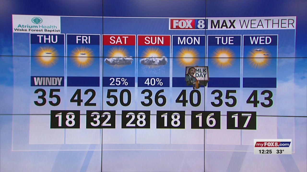 Cold, windy Thursday in the Piedmont Triad - YouTube