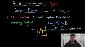 RO-1.0X173: Gabor Filter Introduction
