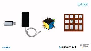 MQTT-based Test Adapters and Model-based Testing Profile