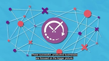 What is business productivity?