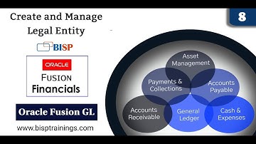 Oracle Fusion Create and Manage Legal Entity | Oracle Fusion Legal Entity | Oracle Fusion Implement