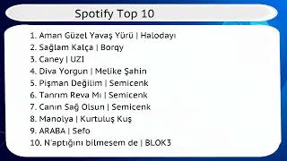 TOP10 (Trendler) Bülteni v1.1 | 26 Ağustos 2023 Cumartesi 18:30 | 499.Bölüm