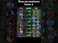 Deja de copiar items a profesionales por qué toda partida cambia lo que tened que comprar #mlbb