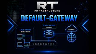RT Infrastructure: Default Gateway