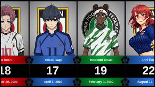 Age U0026 Birthdate Of Characters In Blue Lock At U20 World Cup 