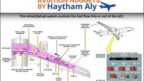 A320 family Ch28 refuel defuel system description operation, by Haytham Aly @Haytham_Aly