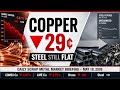 Daily Scrap Metal Market Briefing | Copper ▼29¢ Brass ▼10¢ | May 18, 2026