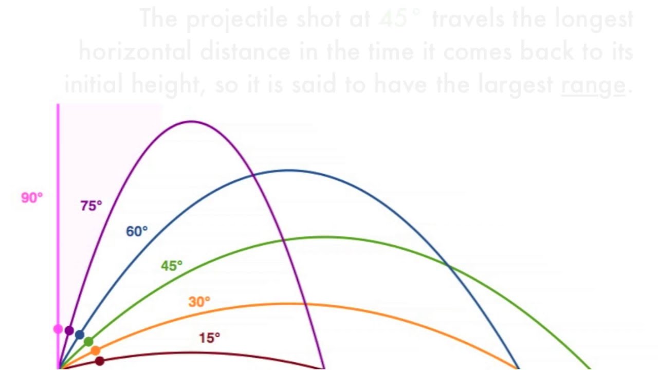 projectile range projectile range