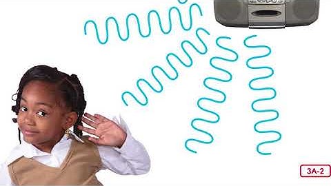 CKLA Kindergarten Knowledge 2 3