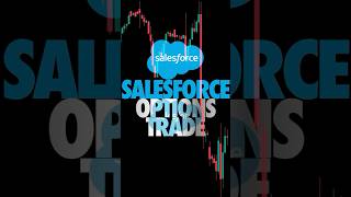 Salesforce Earnings Trade Performance | $CRM Options Trade