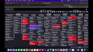 FortiEDR Threat-Hunting Video Series: Mitre ATTACK Framework Profile