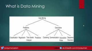 Introduction to WebMining - Part 1