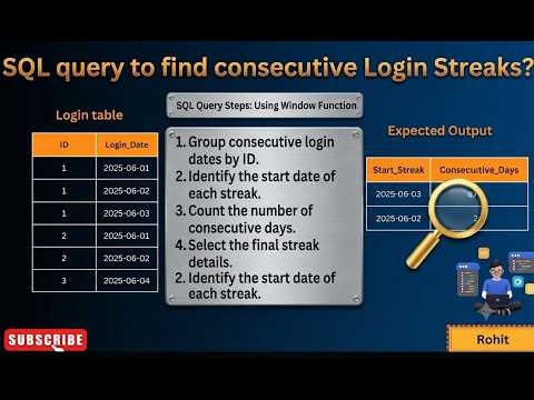 Find Consecutive Login Streaks in SQL | SQL Gaps and Islands Tutorial (In Hindi)