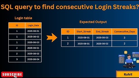 Find Consecutive Login Streaks in SQL | SQL Gaps and Islands Tutorial