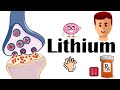 Lithium Pharmacology - Indications, Mechanism Of Action, Adverse Effects & Toxicity