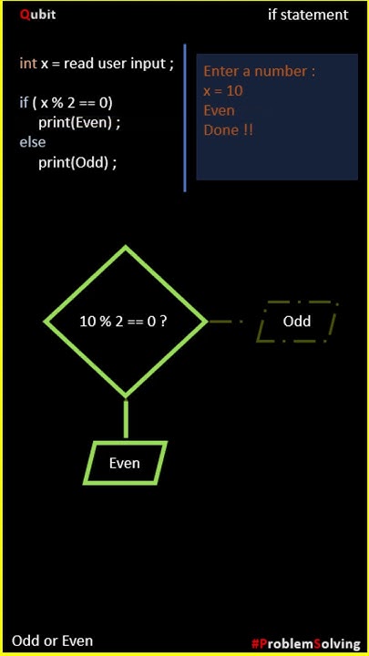 algorithm plus programming [ if statement ] - YouTube
