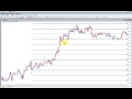 バイナリーオプション 50%フィボ手法 パターン2
