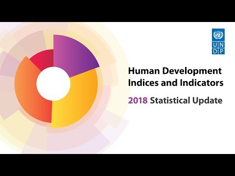 Human Development Index - Trends on inequality, gender, environment, & more