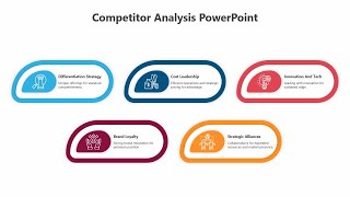 Full Competitor Analysis PowerPoint Presentation Guide