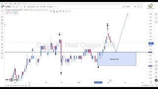 1. 0206 Nadibhd Snd Snd Killer Setup Mapping Entry Zone 5 Mac 2026