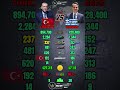 Turkey 🇹🇷 vs Greece 🇬🇷 Military Power Comparison 2026