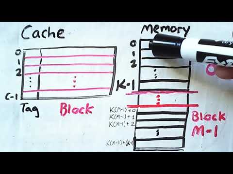 Video: Wat is direct mapping in cachegeheugen?