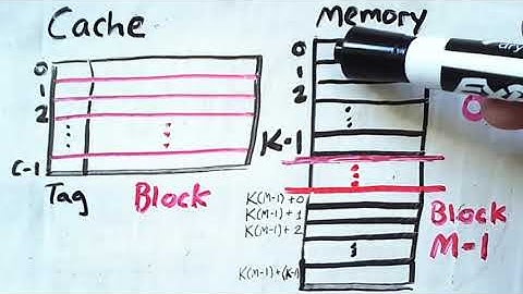 Introduction to Cache Memory Concepts