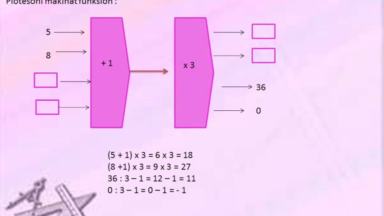 Matematika 7 - ushtrime per perforcimin e njohurive