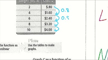 4.3 Patterns and Nonlinear Functions