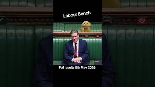 House of Commons this morning after yesterdays humiliation by ReformUK. #reformuk #labour #news
