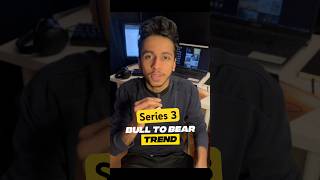 Bullish to Bearish | Trading Series Malayalam | Bullish Spinning Top | Free Trading Community