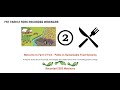 Farm 2 Fork Webinar - The benefits of an ecosystem approach for successful change in t