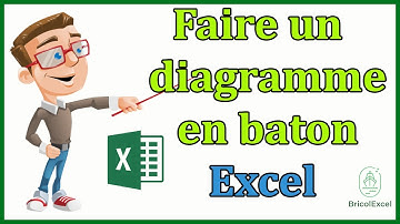 Comment faire un diagramme en baton sur Excel