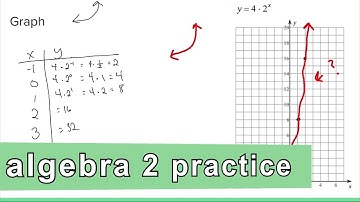 Algebra 2 Practice - Graphing an Exponential Function (Example 1)