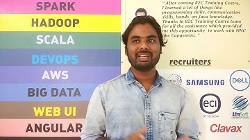 B2C Technology- Student Success Story 2 | Best Java Training institute in Bangalore.