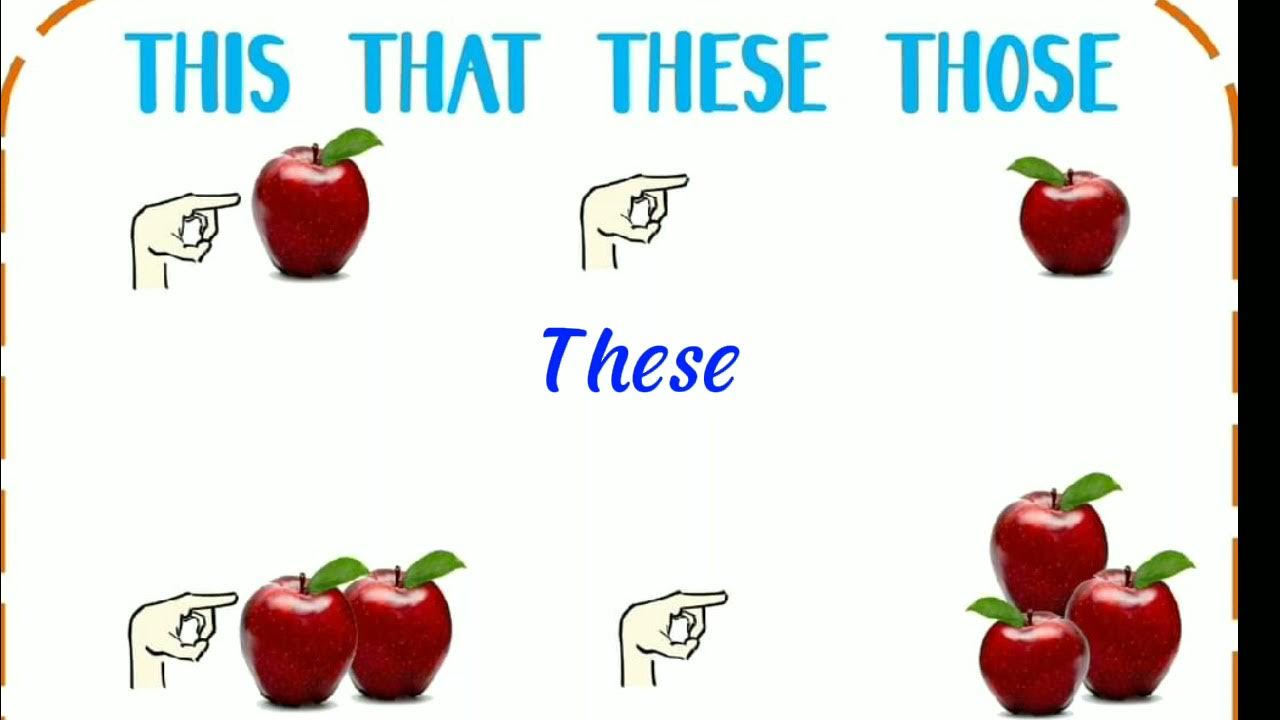 Those and these differences. Тест this that these those 3 класс. this that these those упражнения. this that these those exercises. проверочная работа this that 3 класс.