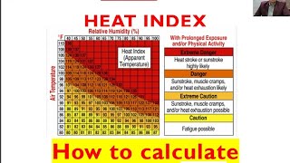 How to calculate Heat index