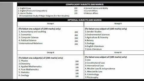 Detailed CSS Subject selection by CEO of NOA |National Officers Academy | CSS 2022 | CSS 2023 |