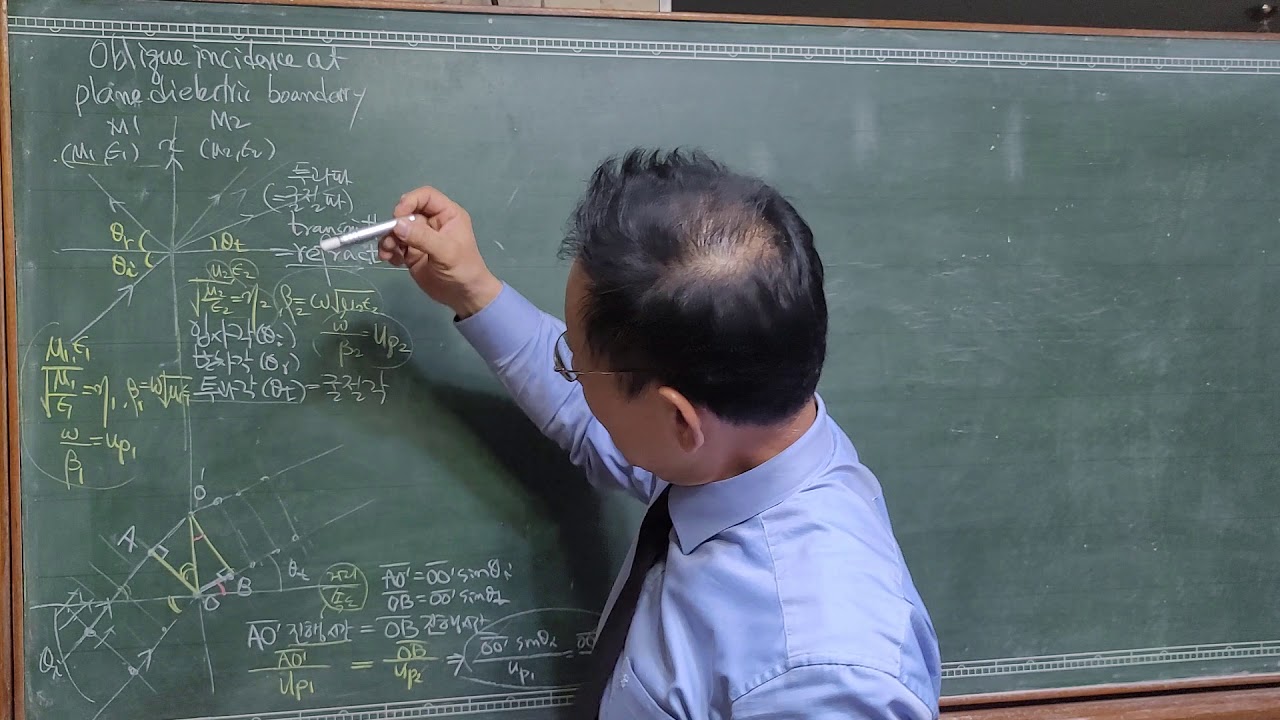 허정 교수 안테나 63회. Oblique incidence at plane dielectric boundary 1. - YouTube