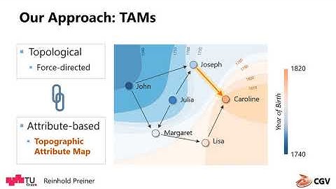 Augmenting Node-Link Diagrams with Topographic Attribute Maps - Paper Presentation Talk