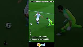 Voire Trois Assiettes De Meilleur Joueur Football Ds Le Monde Messi