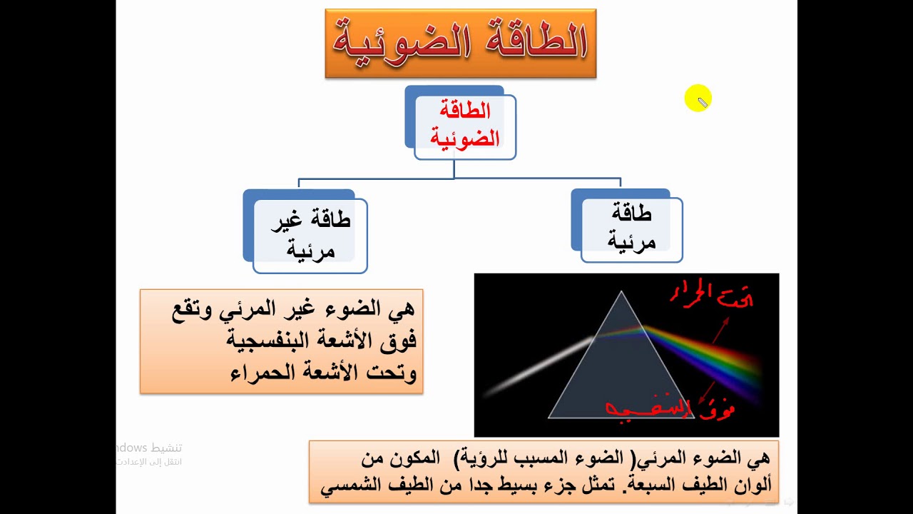 الطاقة الضوئية