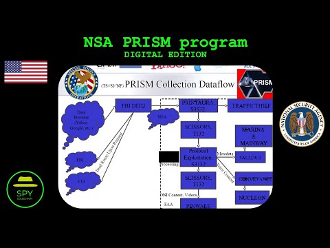 NSA PRISMUS-984XN監視プログラム