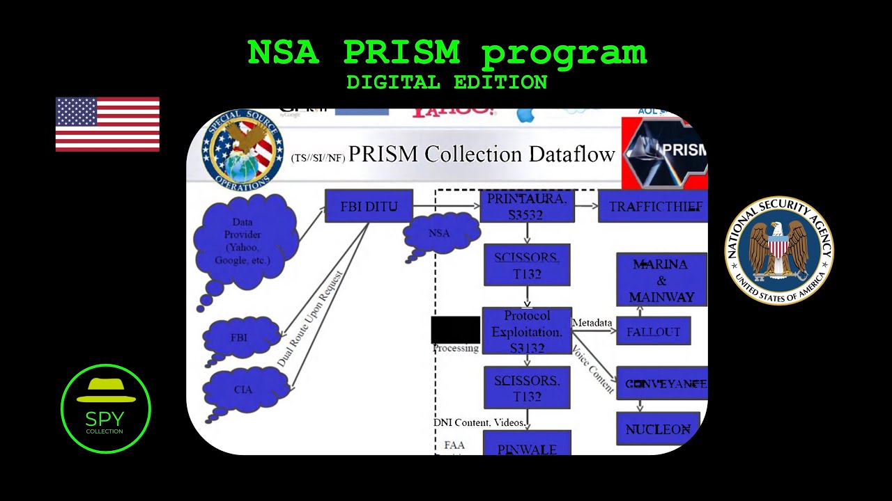 NSA PRISM US984XN surveillance program YouTube