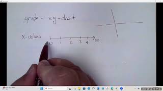 MATH 1314   CH 1 SEC 1   Intro to Graphs   DAY 1
