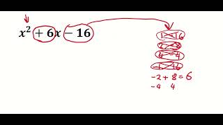 Factorising Quadratics Double Brackets 2