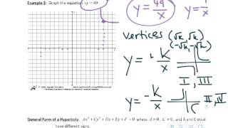 Celebrity PCR 10-4 Hyperbolas Profile
